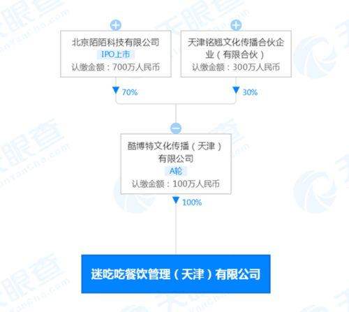 跨界布局新業(yè)態(tài) 陌陌參股成立餐飲管理公司“迷吃吃”，拓展多元化經(jīng)營(yíng)版圖